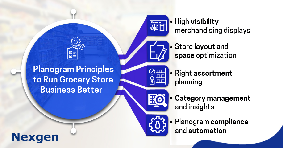 Six Planogram Principles for Grocery Stores to Run Business Better